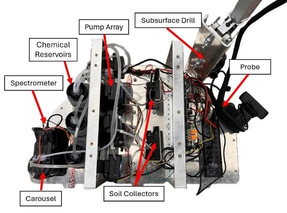 WVU’s 2025 science payload, annotated by the team