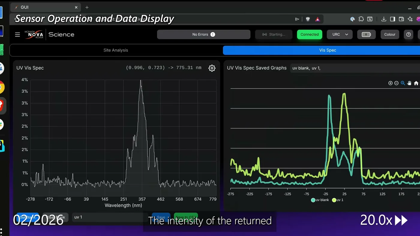 The spectrometer screen showing a live spectrum with a blank and a sample trace