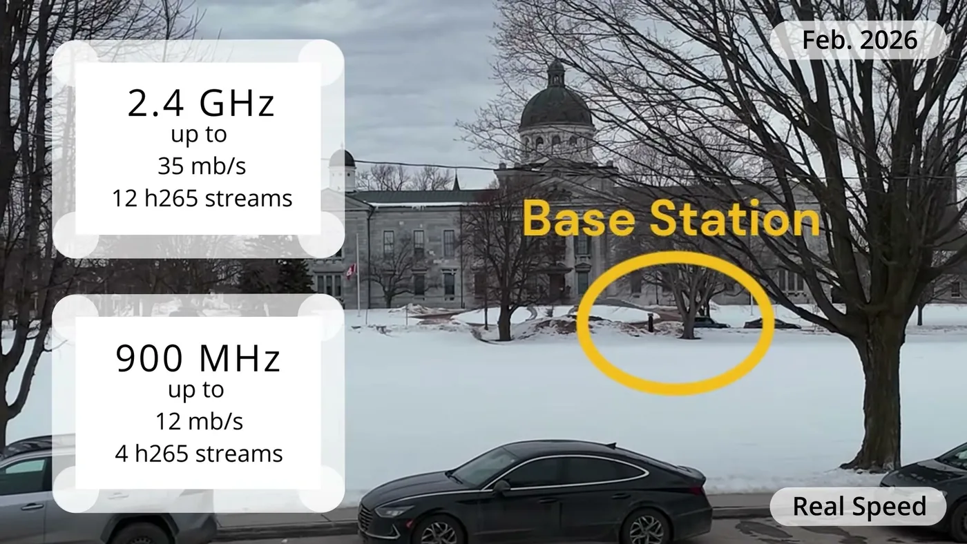 Specification card comparing 2.4 GHz and 900 MHz link throughput and stream counts